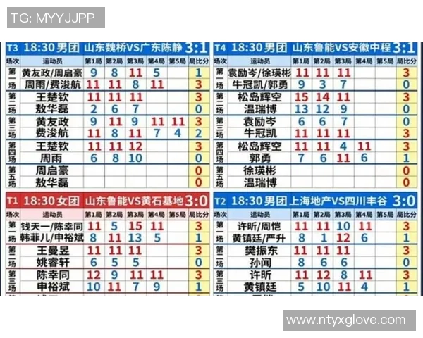 北京乒乓球队在奥运会积分榜上以52分稳居第一名展现强大实力